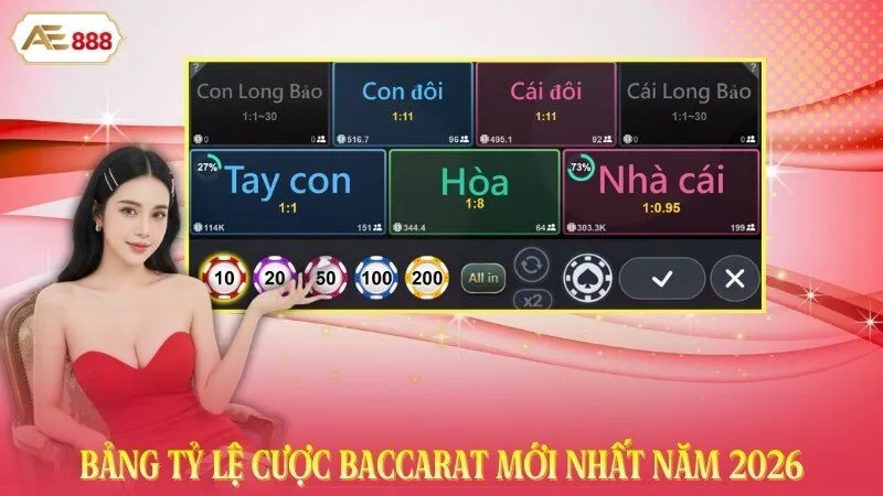 Bảng tỷ lệ cược Baccarat mới nhất năm 2026