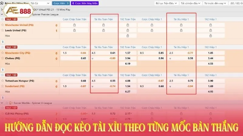 Hướng dẫn đọc kèo tài xỉu theo từng mốc bàn thắng